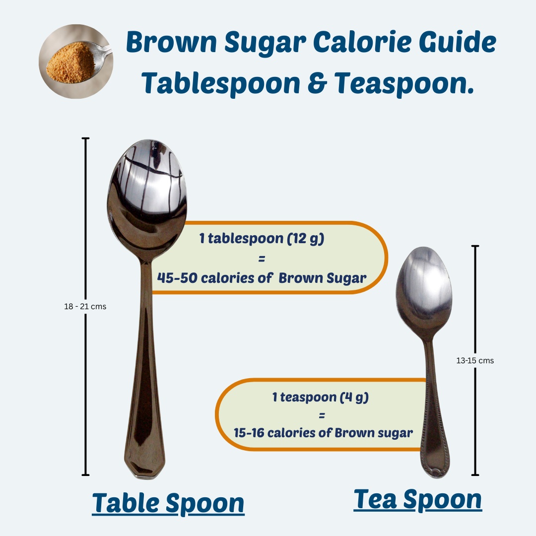  Brown Sugar Calorie Guide  Tablespoon & Teaspoon image