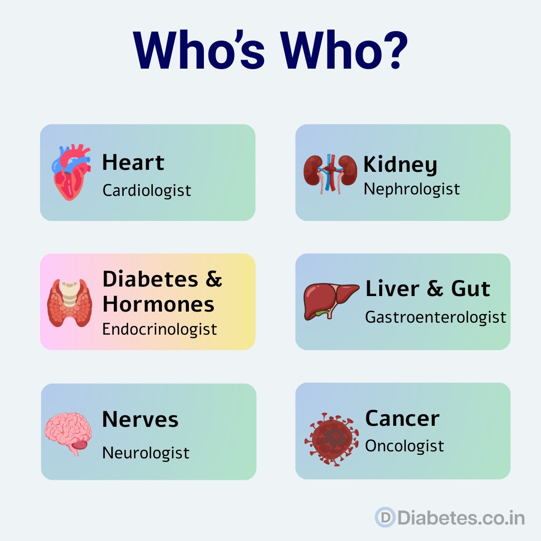 Copy of Diabetes.co.in qna images