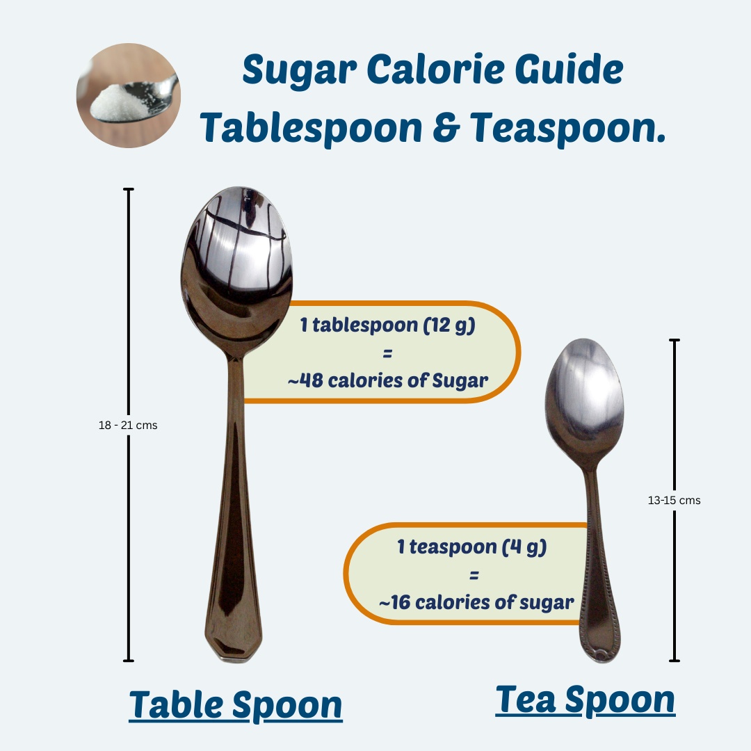 Sugar Calorie Guide  Tablespoon & Teaspoon images